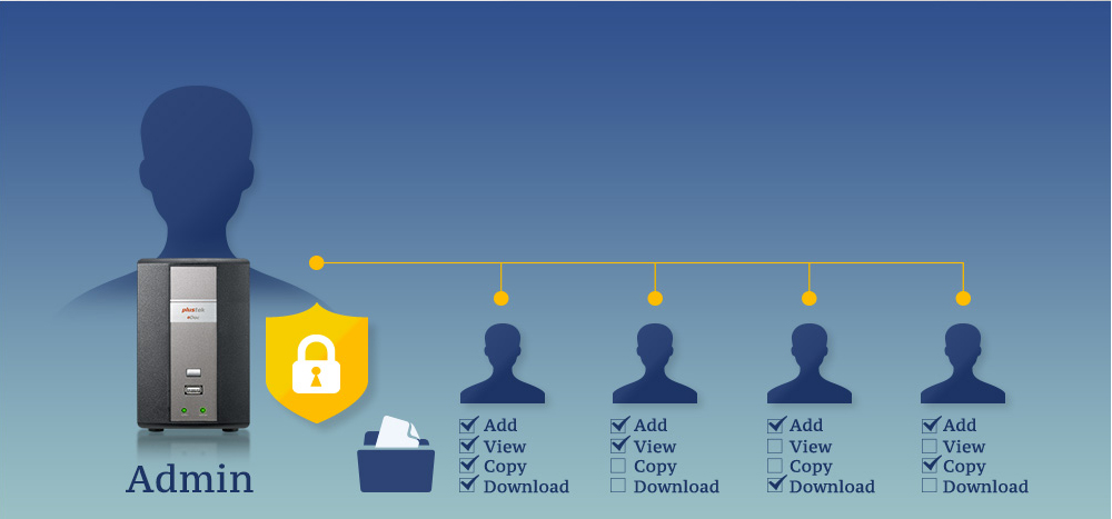 权限控管更严谨，更有完整Log记录，能记录完整的文件存取。