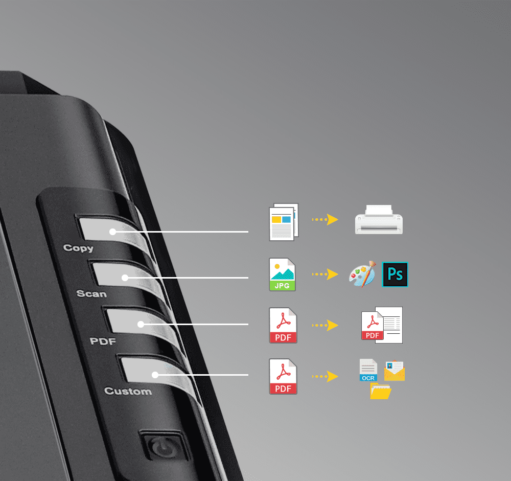 复制 / 扫描 / PDF / 自定义